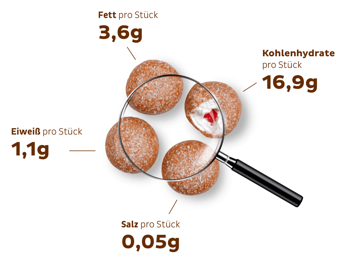 Verpackung Mini Dickmann&rsquo;s