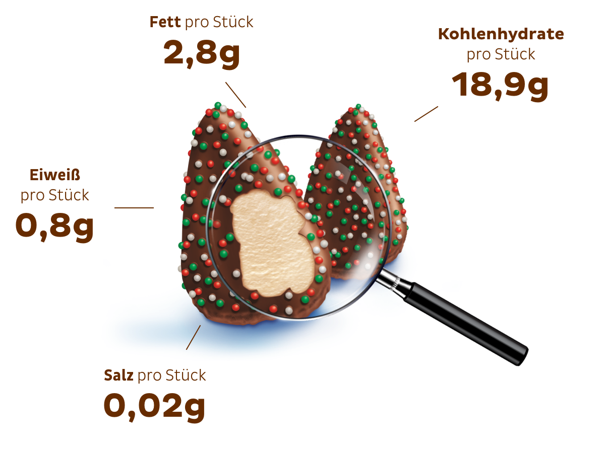 Dickmanns oh' Tannenschaum